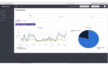 Read more about the article ClickPerfect Review, Ratings & Bonus