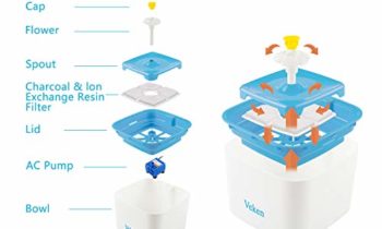 Read more about the article Veken Pet Fountain, 84oz/2.5L Automatic Cat Water Fountain Dog Water Dispenser with 3 Replacement Filters & 1 Silicone Mat for Cats, Dogs, Multiple Pets, Blue