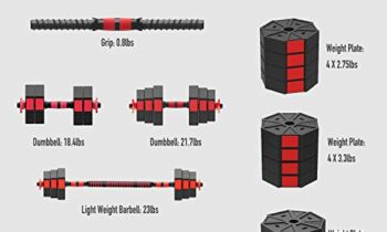Read more about the article zybeauty Adjustable Dumbbells, 44Lbs (20kgs) Weight Set, Anti-Rolling Octagonal Dumbbells to Barbells with Connecting Rod, 3-in-1 Home Gym Equipment for Men and Women Workout Exercise Training