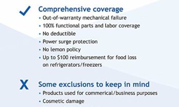 Read more about the article Assurant 5-Year Appliance Protection Plan ($250-299.99)