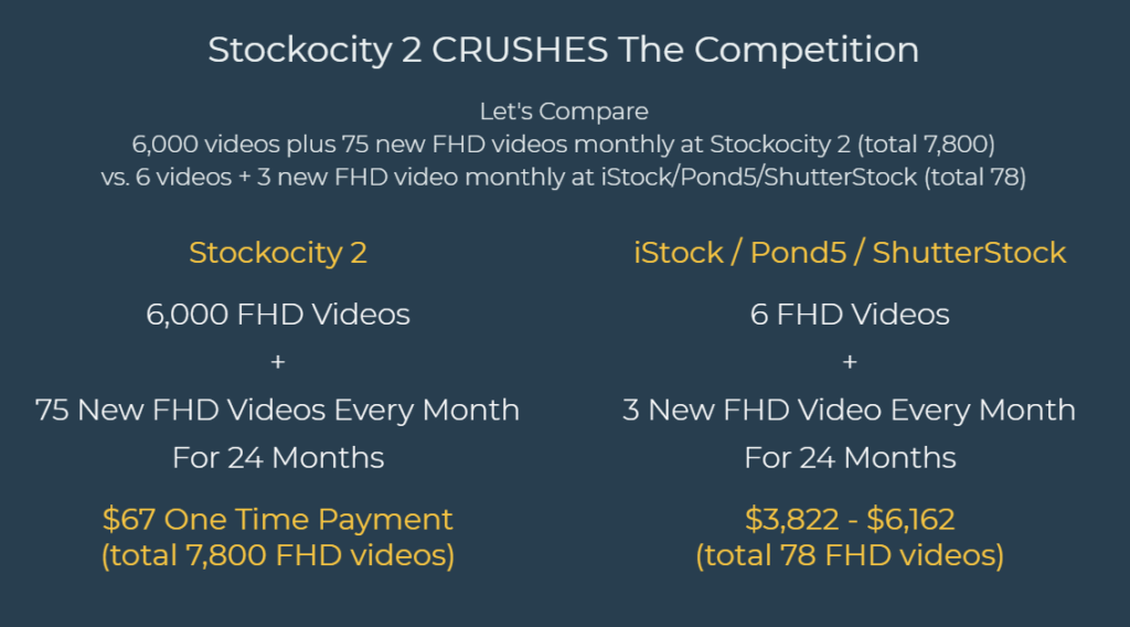 Stockocity 2 Comparison between iStock, Pond5, and ShutterStock