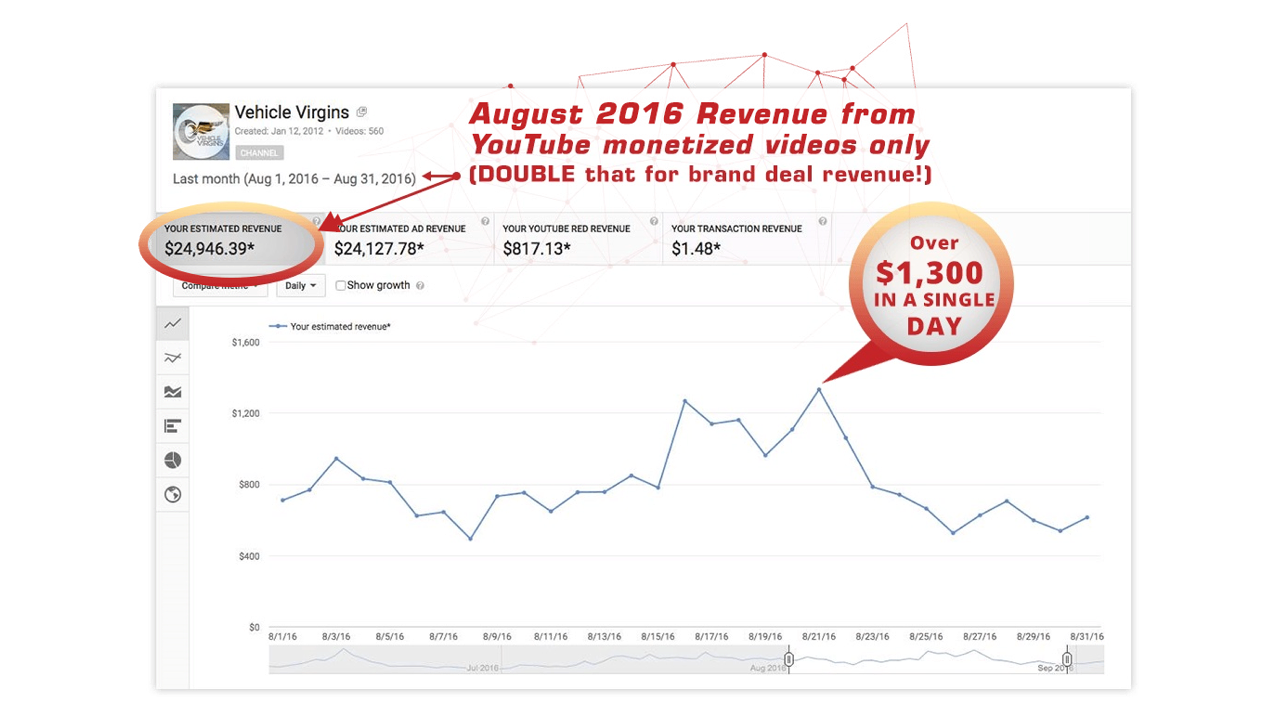 Read more about the article Tube Amplify Review, Ratings & Bonus