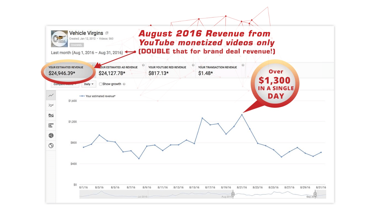 You are currently viewing Tube Amplify Review, Ratings & Bonus