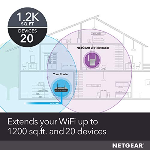 You are currently viewing NETGEAR WiFi Range Extender EX3700 – Coverage up to 1000 sq.ft. and 15 devices with AC750 Dual Band Wireless Signal Booster & Repeater (up to 750Mbps speed), and Compact Wall Plug Design