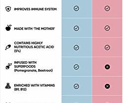 Read more about the article World’s First Apple Cider Vinegar Gummy Vitamins by Goli Nutrition – Immunity, Detox & Weight – (1 Pack, 60 Count, with The Mother, Gluten-Free, Vegan, Vitamin B9, B12, Beetroot, Pomegranate)