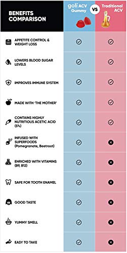Read more about the article World’s First Apple Cider Vinegar Gummy Vitamins by Goli Nutrition – Immunity, Detox & Weight – (1 Pack, 60 Count, with The Mother, Gluten-Free, Vegan, Vitamin B9, B12, Beetroot, Pomegranate)