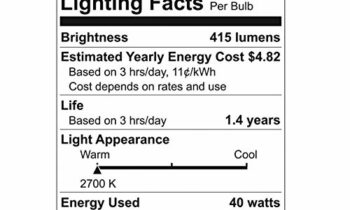 Read more about the article GE wef, (4-Pack) Appliance Clear Light 40w, A15 Bulb Type, Medium Base, 415 Lumens,4 Pack, 15206