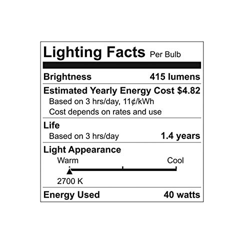 Read more about the article GE wef, (4-Pack) Appliance Clear Light 40w, A15 Bulb Type, Medium Base, 415 Lumens,4 Pack, 15206