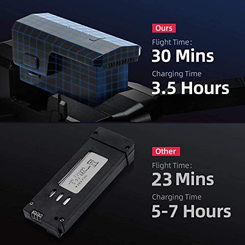 You are currently viewing RUKO F11Pro Drones with Camera for Adults 4K UHD Camera Live Video 30 Mins Flight Time with GPS Return Home Brushless Motor-Black（1 Extra Battery + Carrying Case）
